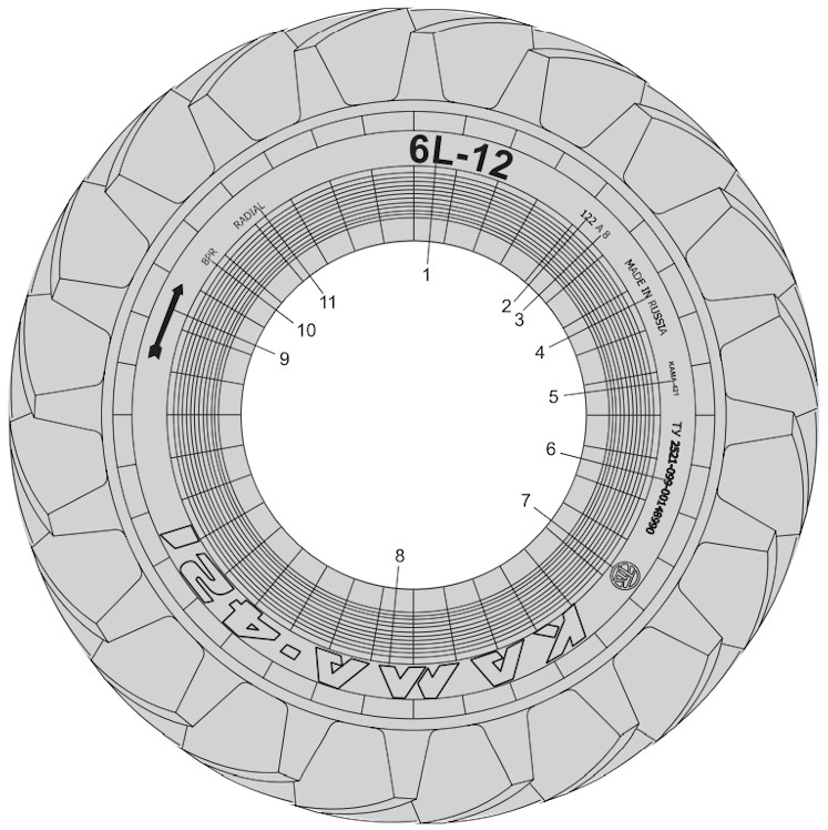 Модель шин. Маркировка шин на ГАЗ 3309. Маркировка шин погрузчиков l3/e3. Маркировка грузовых шин Сайлун. Маркировка шин x1711.