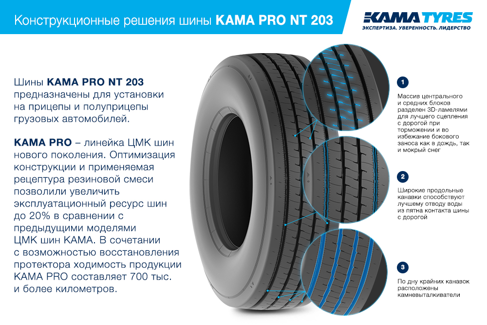ЦМК шины KAMA PRO NT 203 385/55 R22.5 в Тюмени